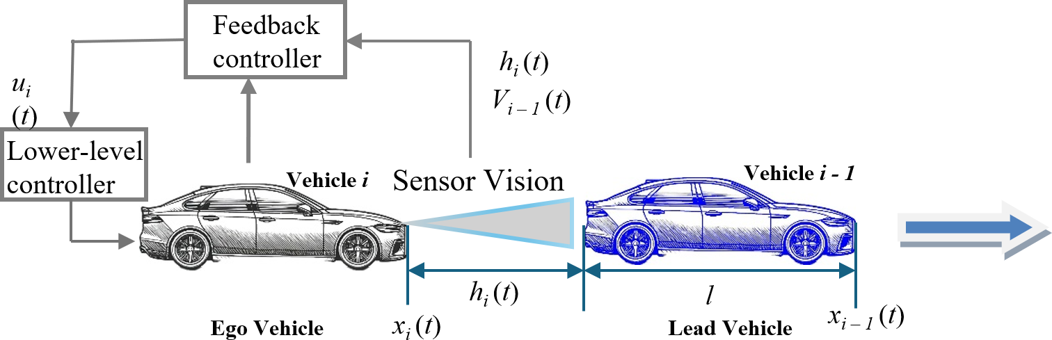 ACC car-following system