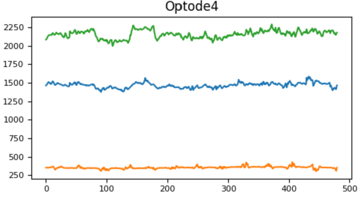 fNIRS signal after filtering