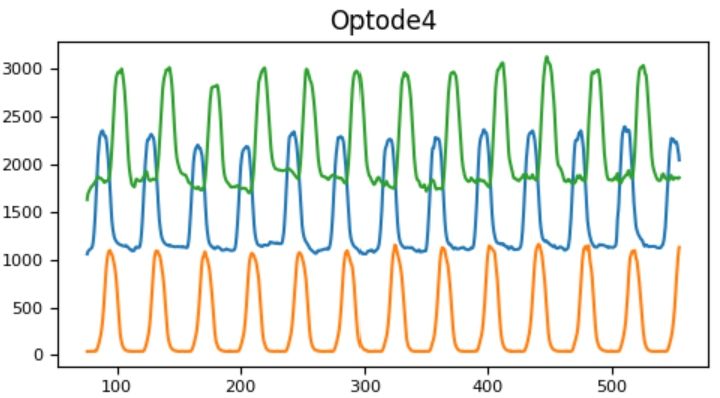 fNIRS signal before filtering